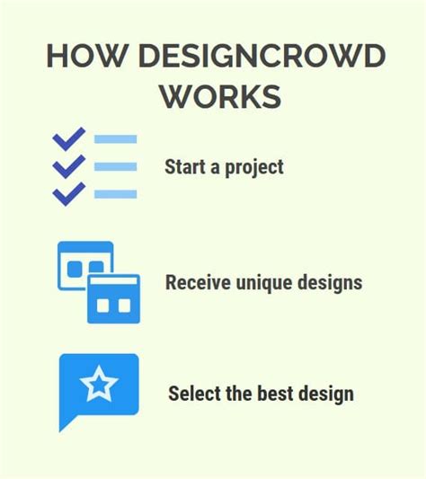 Designcrowd Review 2020 Hire Freealncer Today