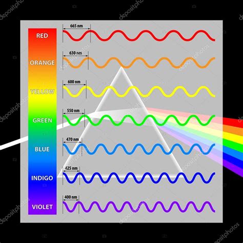 Colores De Longitud De Onda En El Espectro 2024