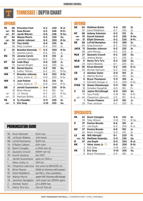 a look at tennessee s depth chart release ahead of alabama sports illustrated tennessee