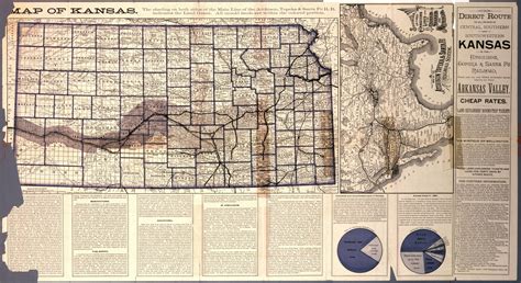 Map Of Kansas The Direct Route To All Points In Central Southern And