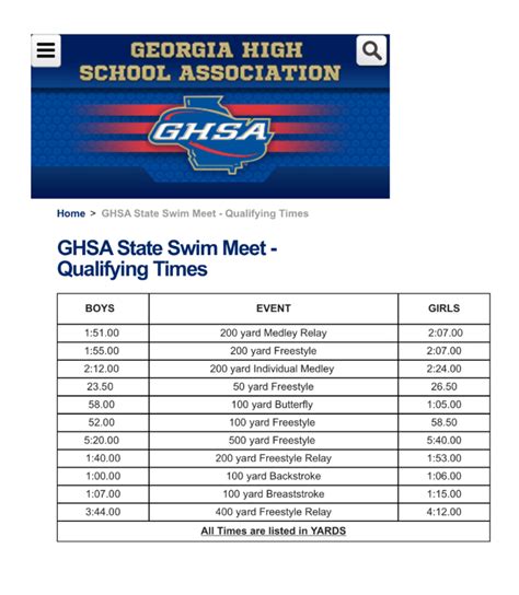 Ghsa State Swim Meet Qualifying Times Creekview High School Swim Team
