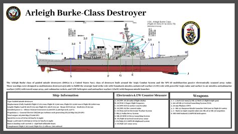 Arleigh Burke Class Destroyer Arleigh Burke Class Destroyer Warship