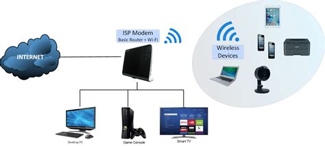 Learn how to create your own home or small office wireless network in windows 10 or windows 8. Securing Home Network with SOPHOS UTM IDS - eMarcel.com
