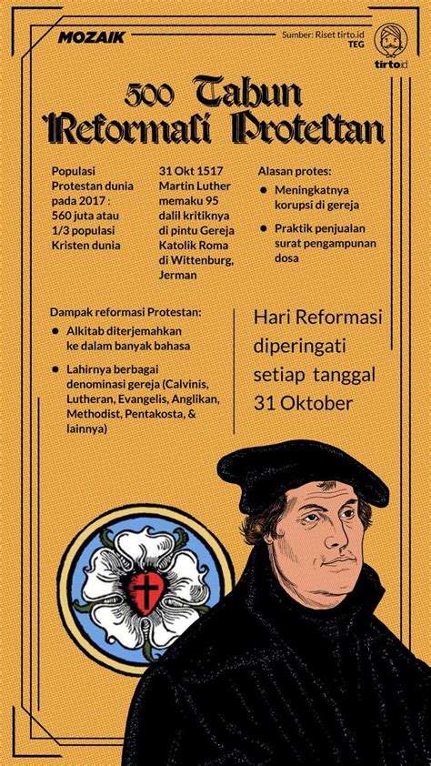 Kritik Martin Luther Atas Gereja Katolik Melahirkan Protestanisme