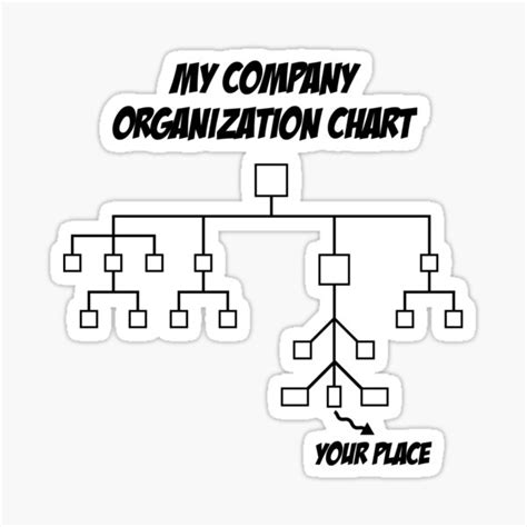 Impresionism Fum în Sine Funny Organizational Chart Generos Morman De