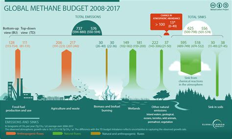 Global Methane Budget 2020 — Press And Public Conference And Scientific