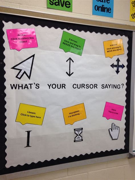 See more ideas about computer lab, computer lab decor, computer teacher. "What's your cursor saying?" bulletin board for a ...