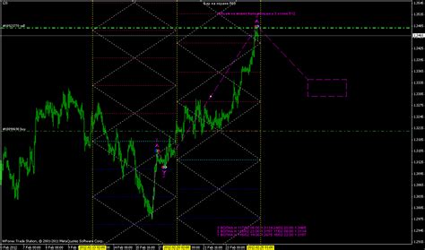 How To Make Money In Mm Trading How Do You Display The Waves Mql4