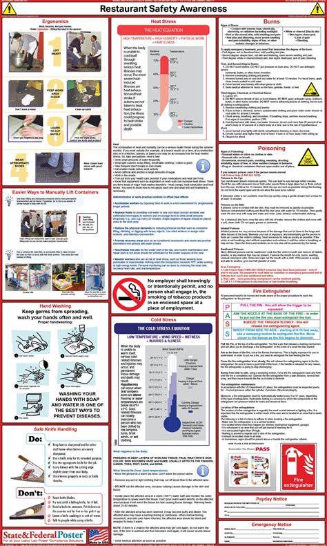 Restaurant Safety Awareness Poster — State And Federal Poster