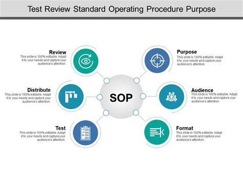 Test Review Standard Operating Procedure Purpose