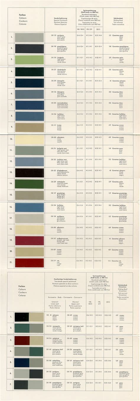 1965 Chevelle Color Chart