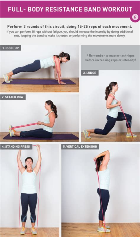 infographic the do anywhere full body resistance band workout fabrication enterprises