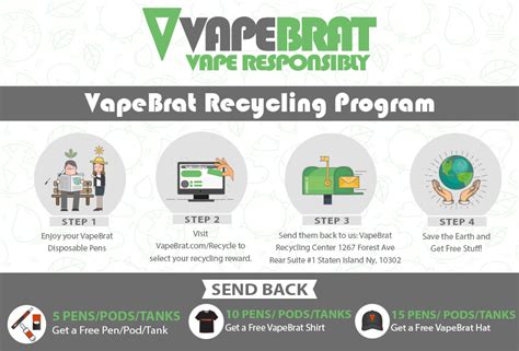 Vape Recycling Program