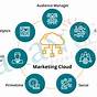 Integration Guide Adobe Marketing Cloud