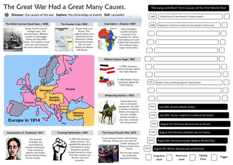 The Causes Of Ww1 Teaching Resources