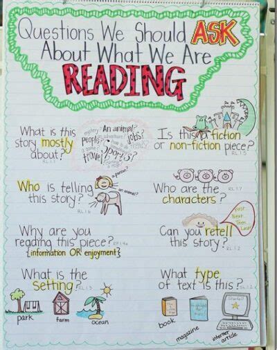 49 Best Anchor Charts For Reading Comprehension