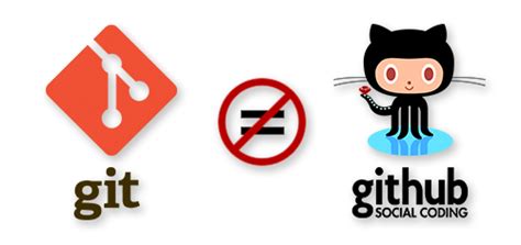 Is Git The Same Thing As Github Andrew Mcwilliams