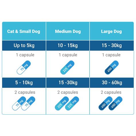 Zylkene 75mg Calming Supplement For Dogs And Cats 30 Capsules — My