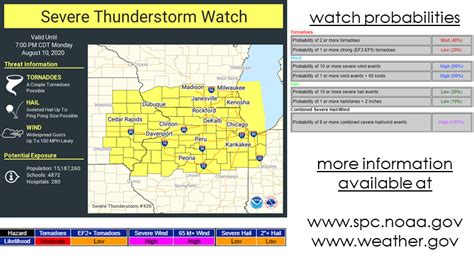 A front will moved from west to east through southeast wisconsin overnight. A PDS Severe Thunderstorm Watch has been issued for ...