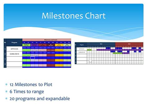 Milestone Chart On Behance