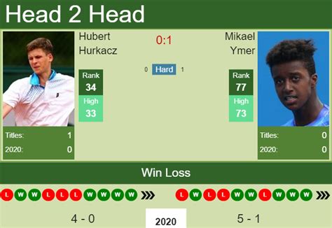 H2H prediction Hubert Hurkacz vs. Mikael Ymer | Auckland odds, preview