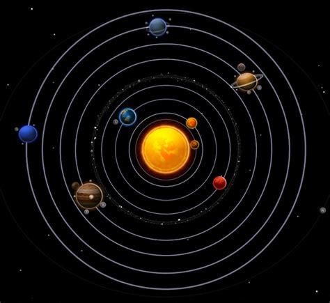 20 Curiosidades Del Sistema Solar Niños Información Y