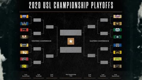 Bracket Set For 2020 Usl Championship Playoffs