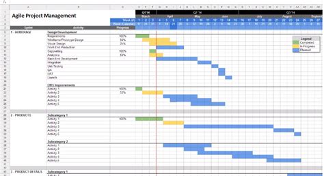 Agile Software Development Project Plan Template Excel Spreadsheet