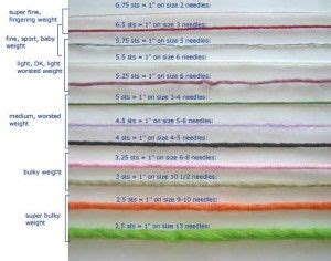 Typical cuff sizes used in knitting patterns. Substituting Yarns: How to Choose the Right Fiber and ...