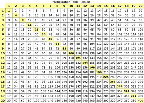 Printable 10 times tables why learn the multiplication table? Printable Multiplication Charts for Students Free | 101 ...