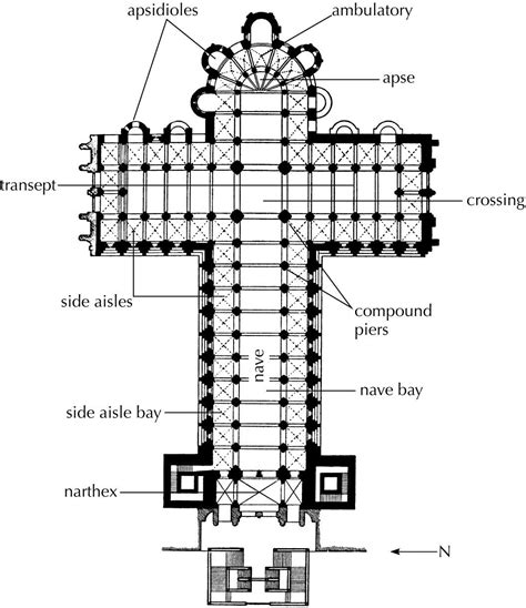 Diagram Of A Cathedral