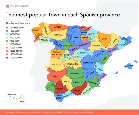 Most Popular Towns In Each Spanish Province Revealed Spain Today