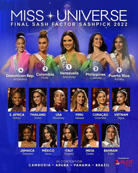 Conoce A Las Favoritas Para El Miss Universo 2023 11 Son Latinas — Radio Imagina