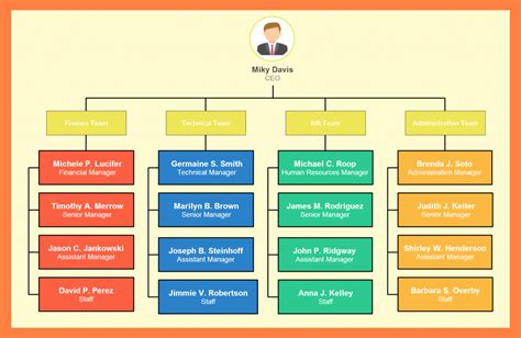 In our conclusion, after review about the management of naza, it has shown that adopt quality management besides that, the naza group company have the good attitude and very strict about their performance, they always keeps pushing themselves and standards that are set. 9+ company organizational charts | Company Letterhead