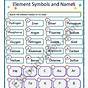 Element Symbols Worksheet Answers