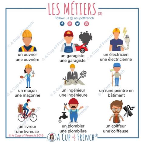 Professions In French 3 French Language Lessons French Vocabulary