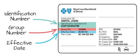 What Is Pcn On Insurance Card Bcbs Earth Base