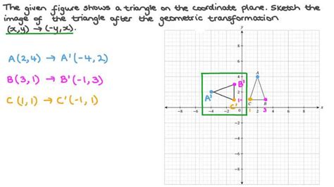 Lesson Geometric Transformations Nagwa
