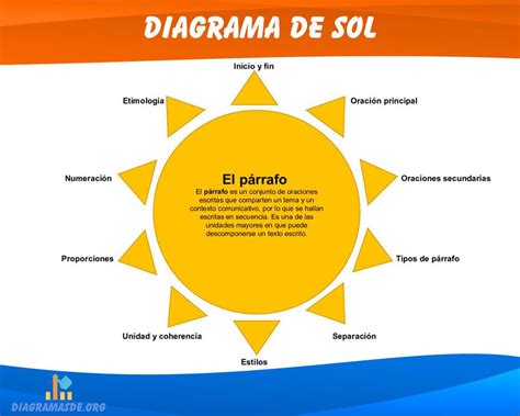 Diagrama De Sol ️ Definición Características Y Elaboración