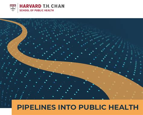 Pipelines Into Public Health Symposium 713 Department Of