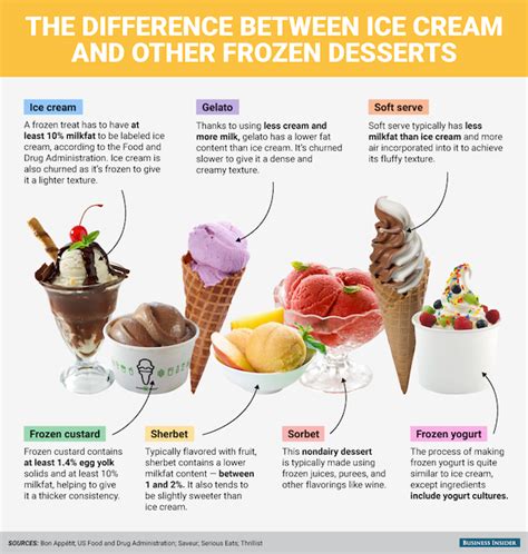 How To Tell The Difference Between Ice Cream Other Frozen Desserts