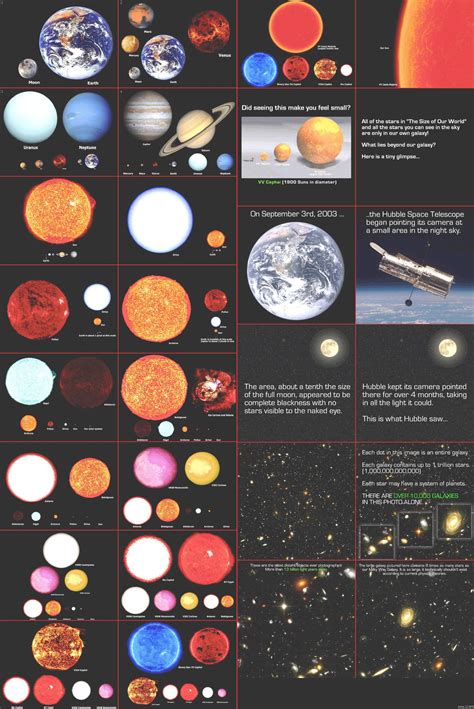 From Earth To Vy Canis Majoris Earth Science Science And Nature Solar