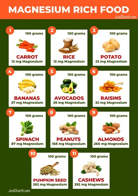 11 Magnesium Rich Foods Chart List Of Fruits Vegetables