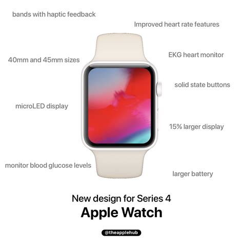 Apple Hub On Twitter What To Expect From The Upcoming Apple Watch