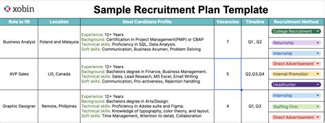 How To Develop A Recruitment Plan And Improve Your Hiring