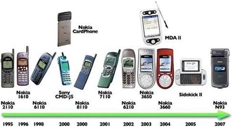 The history of the mobile phone goes back 120 years, but the story has only just begun. The Brief History of the Mobile Phone | Techtites