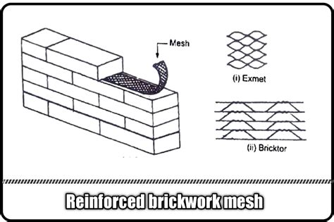 What Is Reinforced Brickwork Types And Construction Of Reinforced