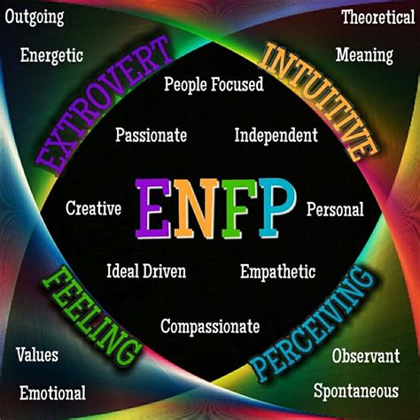 Enfp Characteristics How To Be Outgoing Enfp Personality Enfp