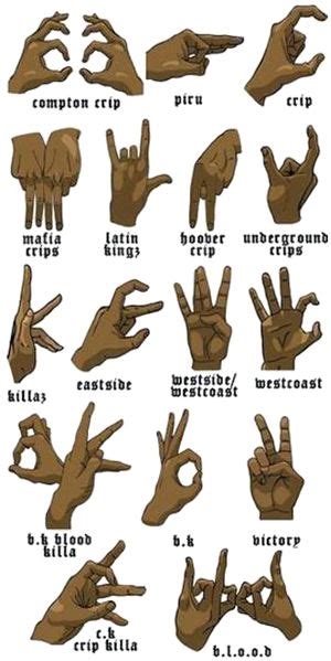 Gang Sign Meanings