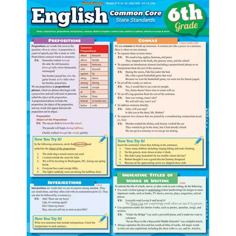 Barcharts Inc English Common Core 6th Grade Laminated Study Guide Qs
